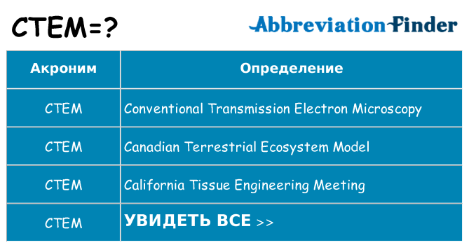 Что означает аббревиатура ctem