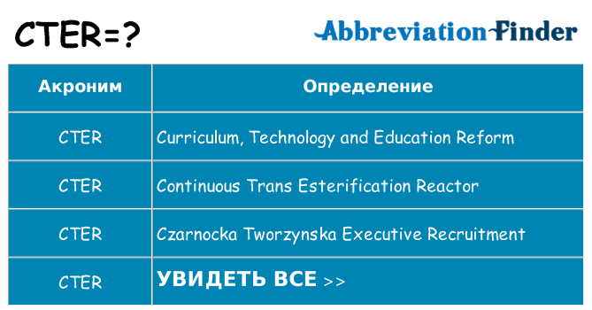 Что означает аббревиатура cter