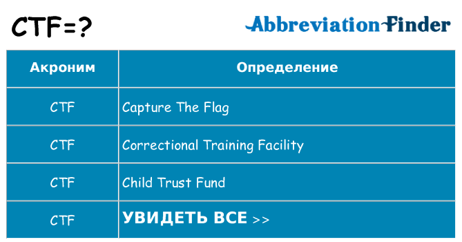Что означает аббревиатура ctf