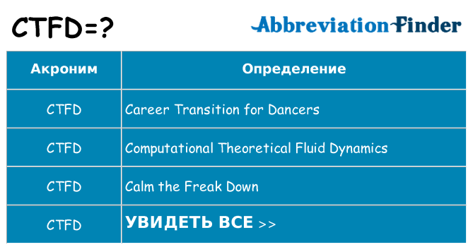 Что означает аббревиатура ctfd