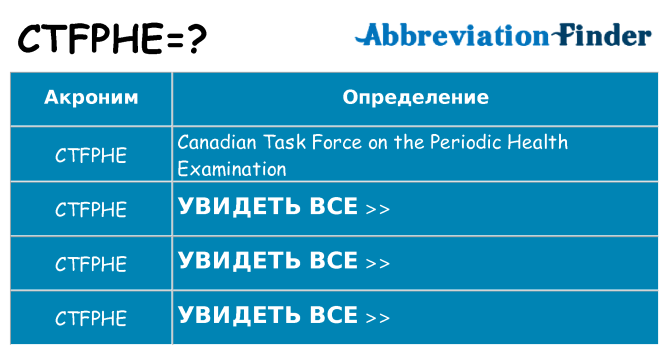 Что означает аббревиатура ctfphe