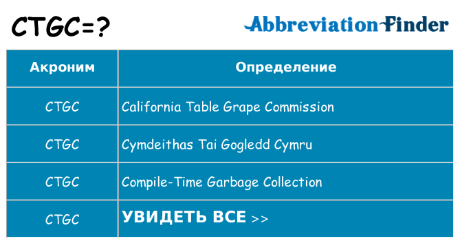 Что означает аббревиатура ctgc