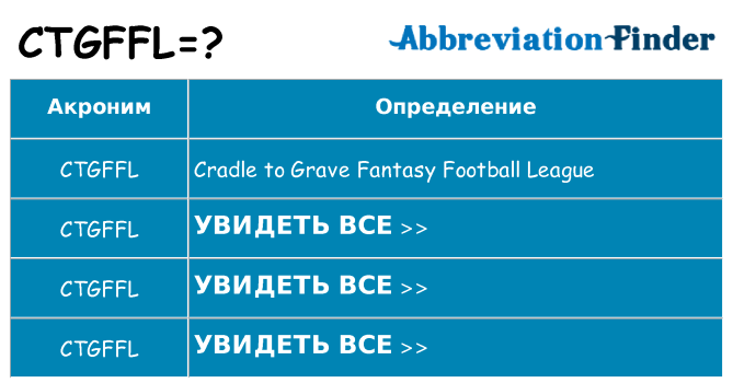 Что означает аббревиатура ctgffl