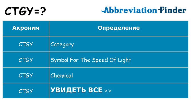 Что означает аббревиатура ctgy