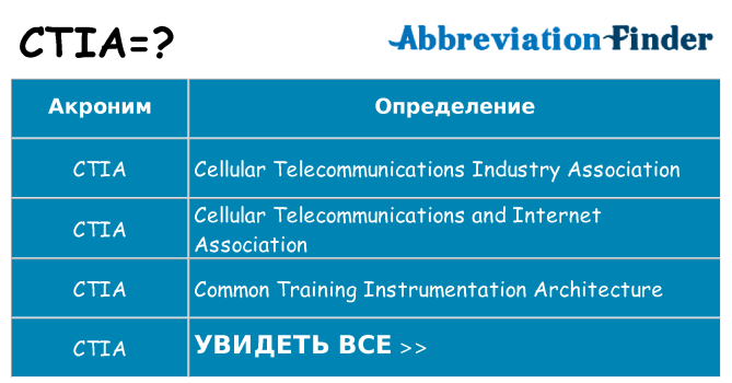 Что означает аббревиатура ctia