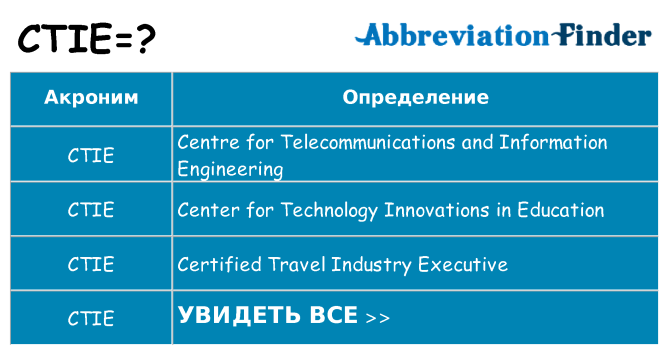 Что означает аббревиатура ctie