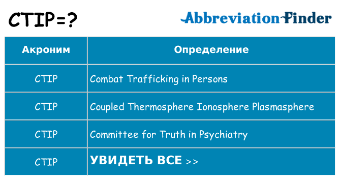 Что означает аббревиатура ctip