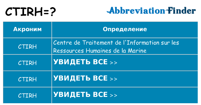 Что означает аббревиатура ctirh
