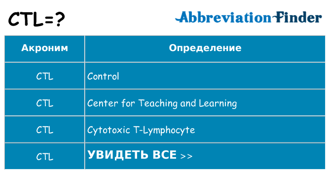 Что означает аббревиатура ctl