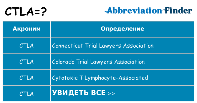 Что означает аббревиатура ctla