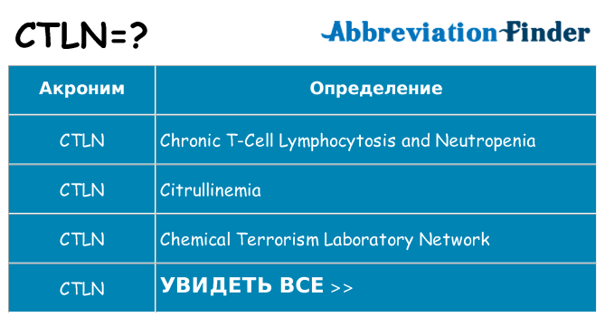 Что означает аббревиатура ctln