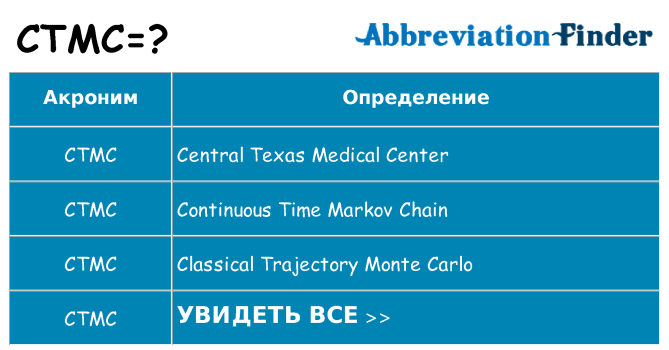 Что означает аббревиатура ctmc