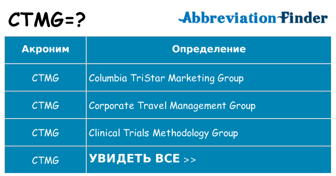 Что означает аббревиатура ctmg
