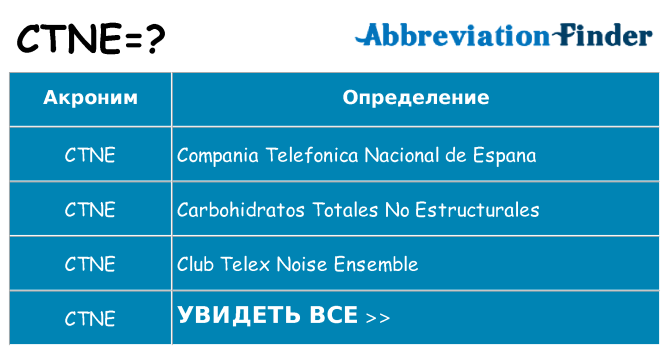 Что означает аббревиатура ctne