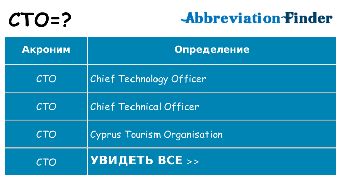 Что означает аббревиатура cto