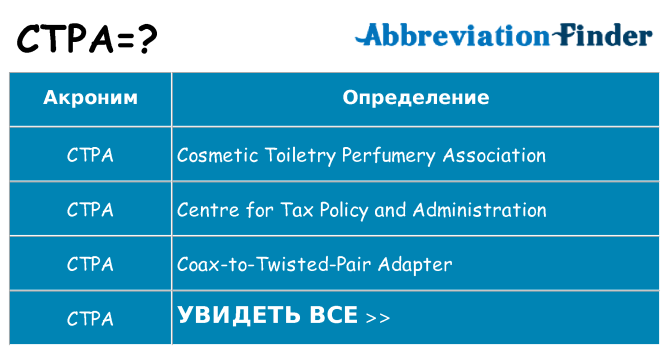 Что означает аббревиатура ctpa
