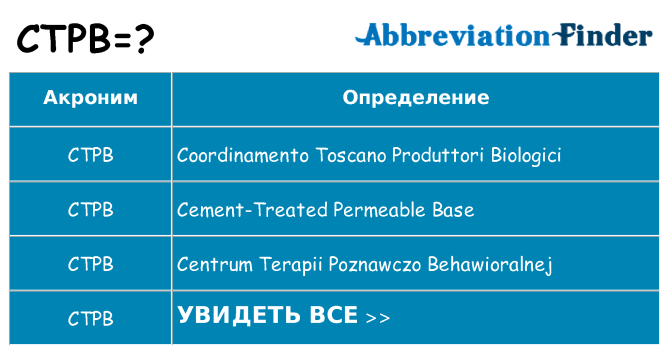Что означает аббревиатура ctpb
