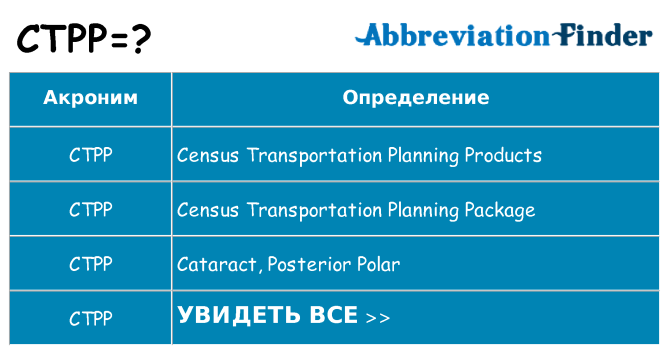 Что означает аббревиатура ctpp