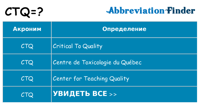 Что означает аббревиатура ctq