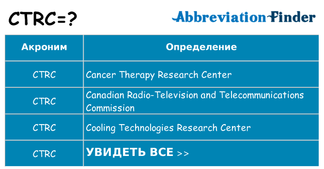 Что означает аббревиатура ctrc