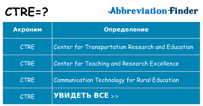 Что означает аббревиатура ctre