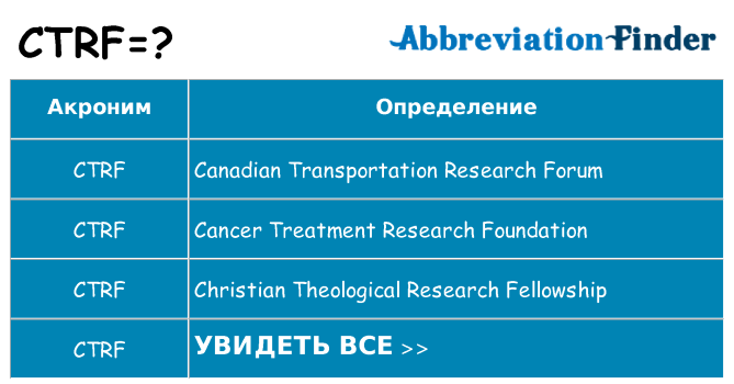 Что означает аббревиатура ctrf
