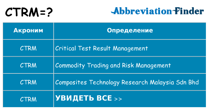 Что означает аббревиатура ctrm