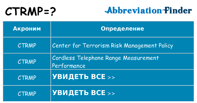 Что означает аббревиатура ctrmp