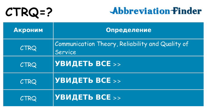 Что означает аббревиатура ctrq