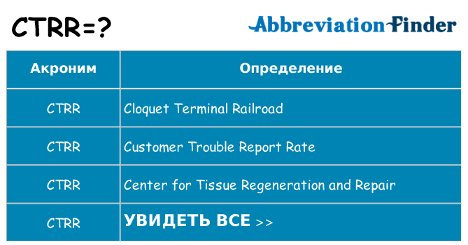 Что означает аббревиатура ctrr