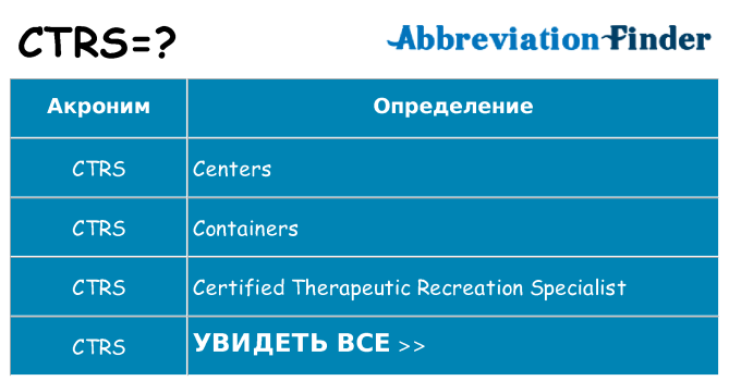 Что означает аббревиатура ctrs