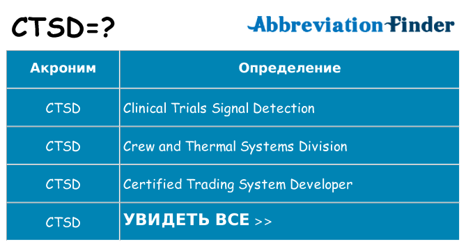 Что означает аббревиатура ctsd