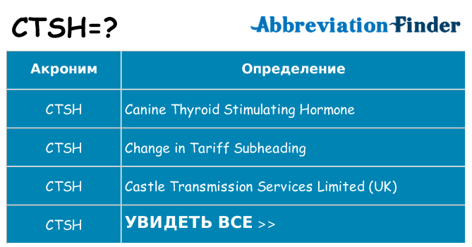 Что означает аббревиатура ctsh