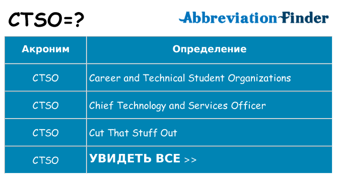 Что означает аббревиатура ctso