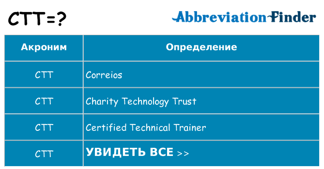 Что означает аббревиатура ctt
