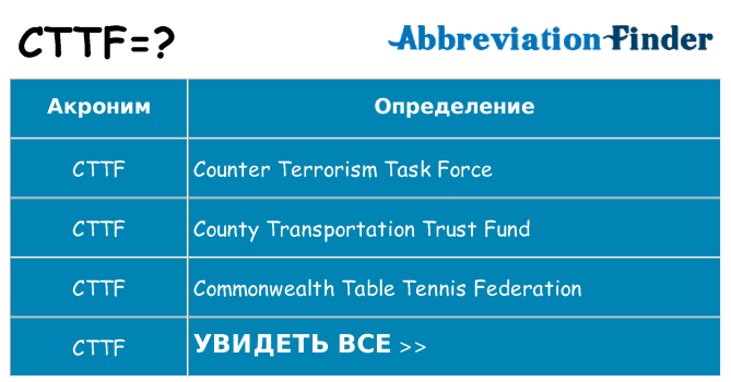 Что означает аббревиатура cttf