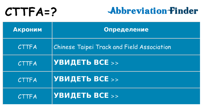 Что означает аббревиатура cttfa