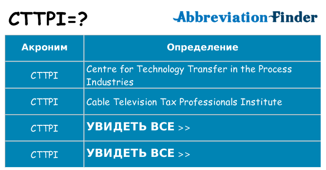 Что означает аббревиатура cttpi