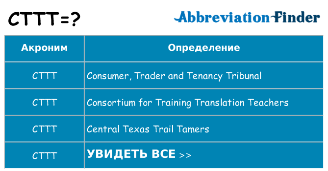 Что означает аббревиатура cttt