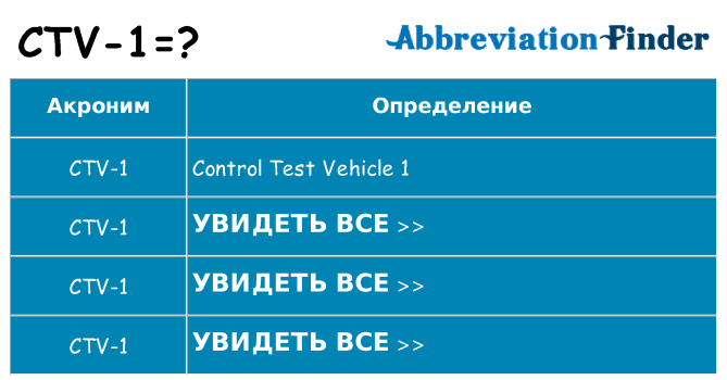 Что означает аббревиатура ctv-1
