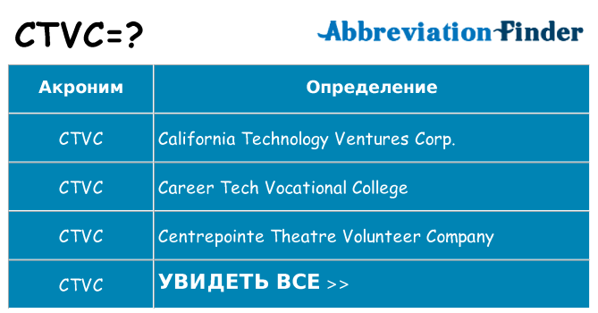 Что означает аббревиатура ctvc