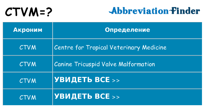 Что означает аббревиатура ctvm