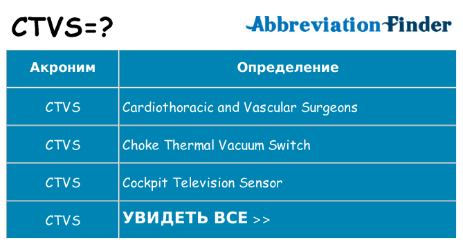 Что означает аббревиатура ctvs