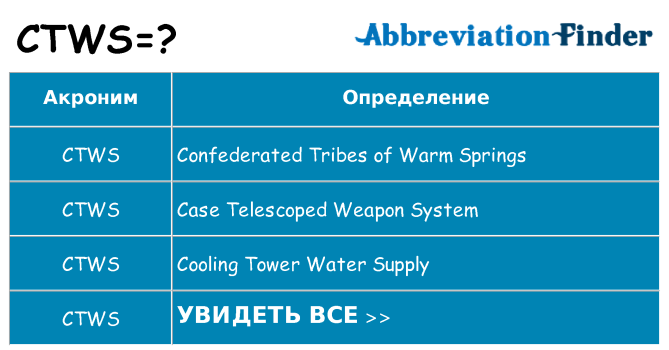 Что означает аббревиатура ctws