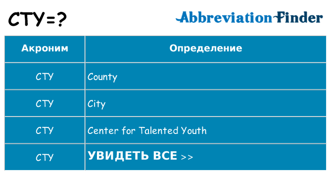 Что означает аббревиатура cty