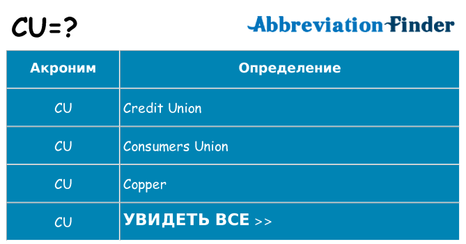 Что означает аббревиатура cu