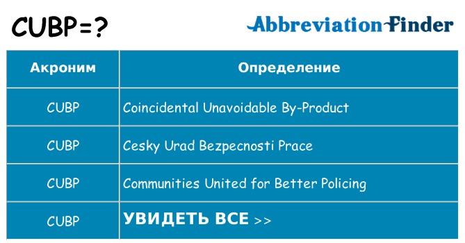 Что означает аббревиатура cubp