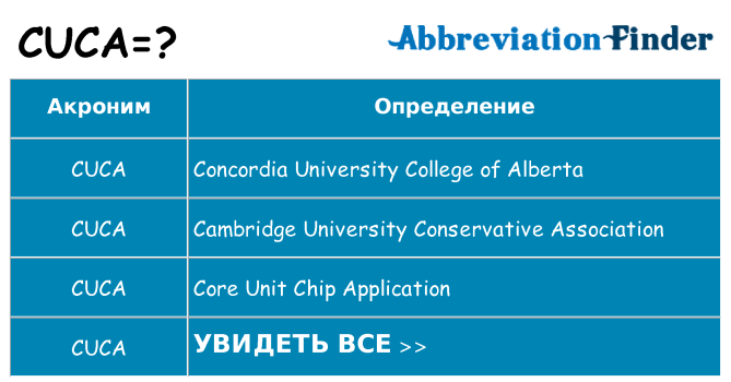 Что означает аббревиатура cuca