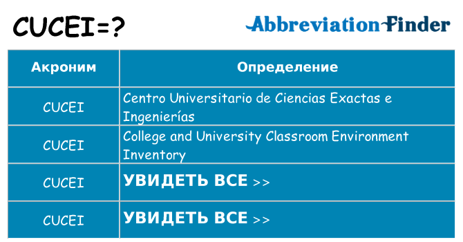 Что означает аббревиатура cucei