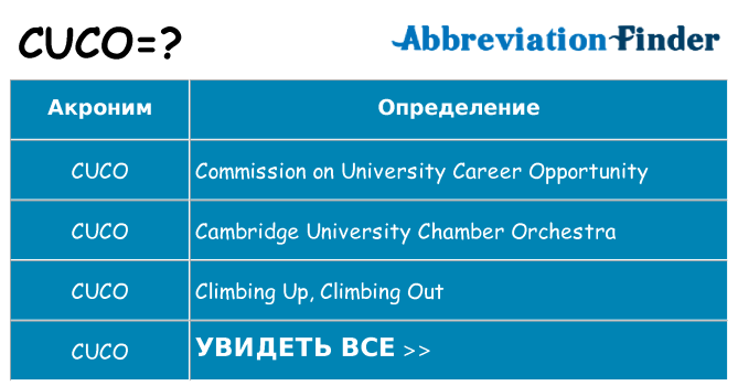 Что означает аббревиатура cuco